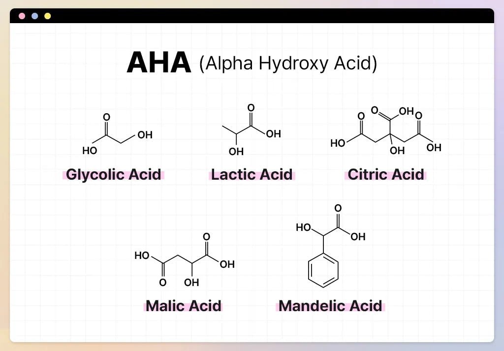 Everything You Need to Know About AHAs: Functions, Benefits, and Origins - Iconic Upgrades